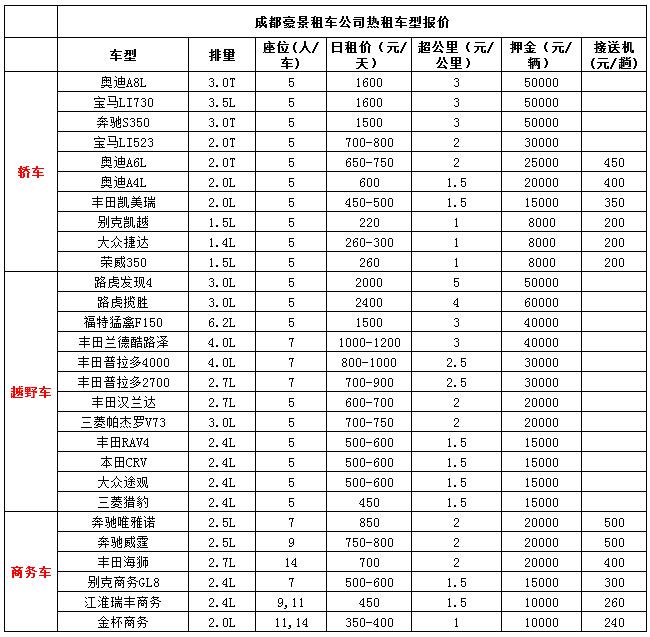 成都豪景租車公司熱租車型報價