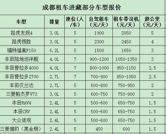 租車(chē)進(jìn)藏價(jià)格表