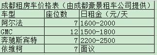 成都租房車價格表